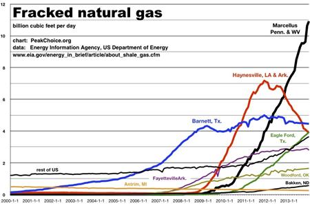 peak-frack.jpg