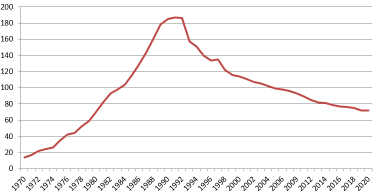 Number of Commercial Trash Incinerators Operating in the U.S.